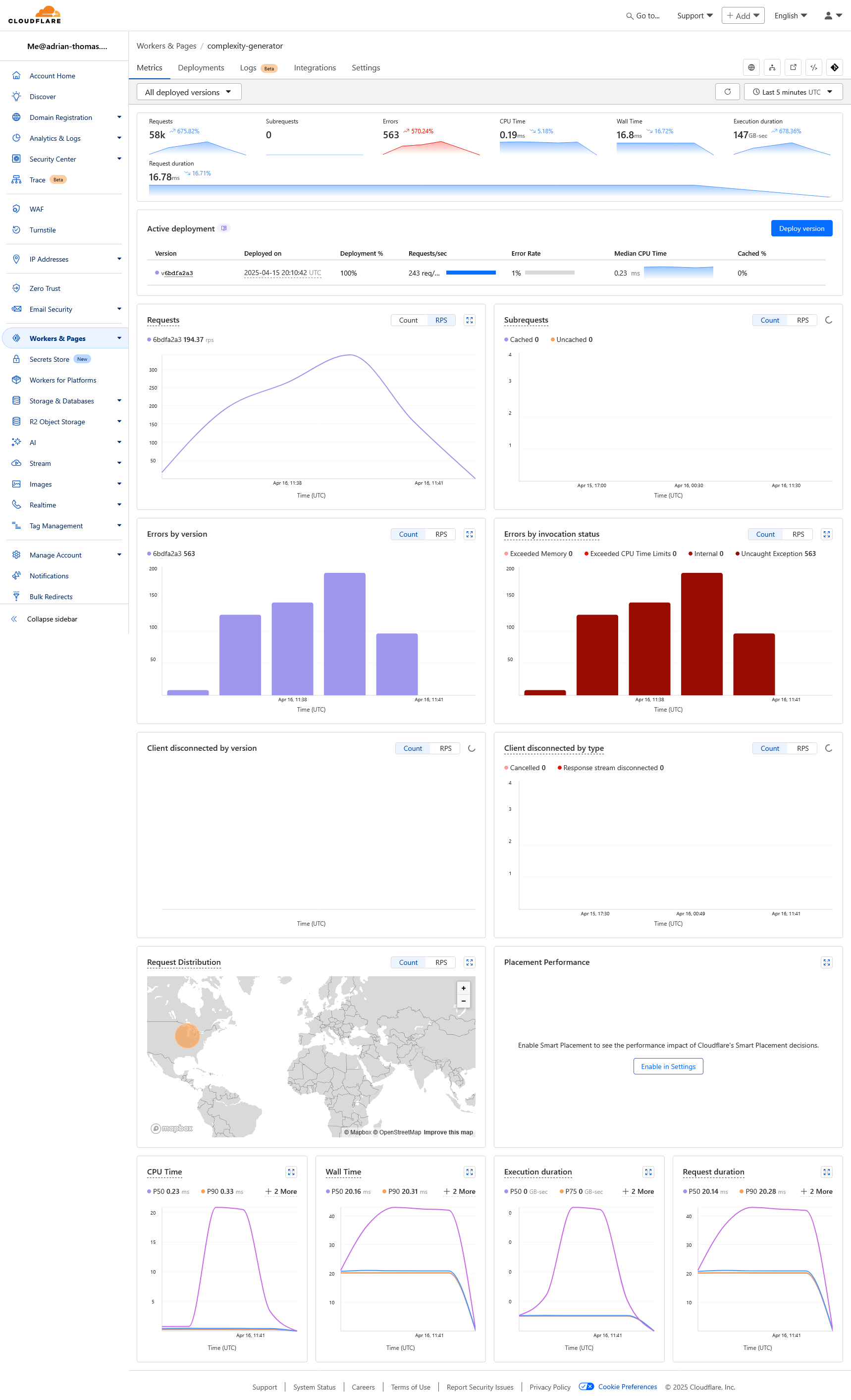cf dashboard