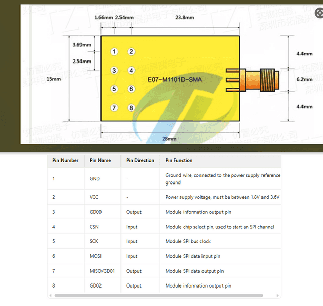 a diagram of the CC1101 pinout